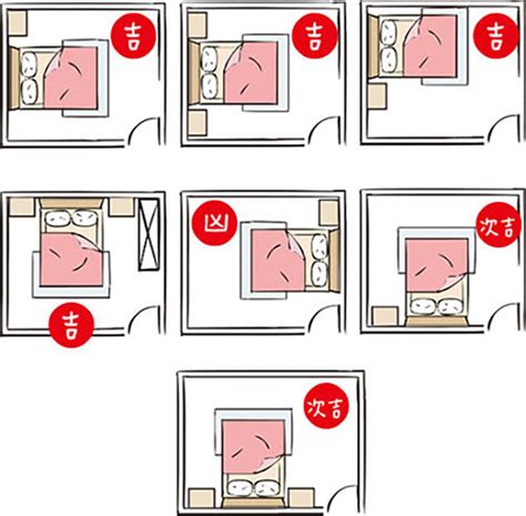 臥室開門見床|臥室中的床墊該怎麼擺？(臥房床位風水禁忌)